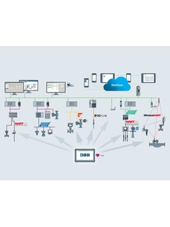 Network architecture SMT50