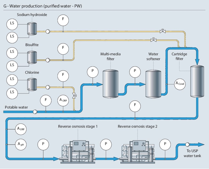 water purification, cosmetics, personal care, cosmetics manufacturing water purification, cosmetics, personal care, cosmetics manufacturing