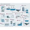 Process steps in drinking water treatment