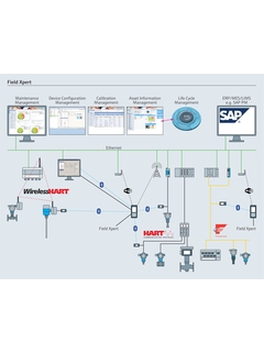 Field Xpert, application overview and connectivity