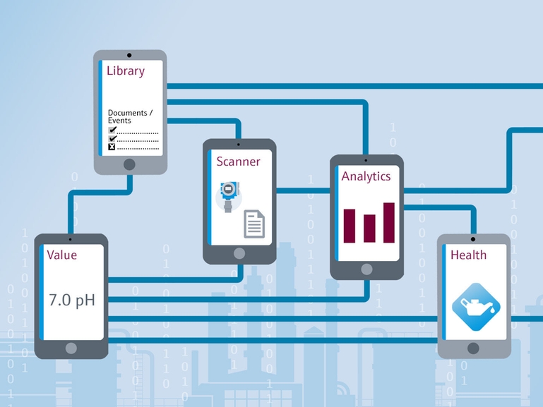 Netilion ecosystem and portfolio of apps give more insight to vastly improve maintenance outcomes Netilion ecosystem and portfolio of apps give more insight to vastly improve maintenance outcomes