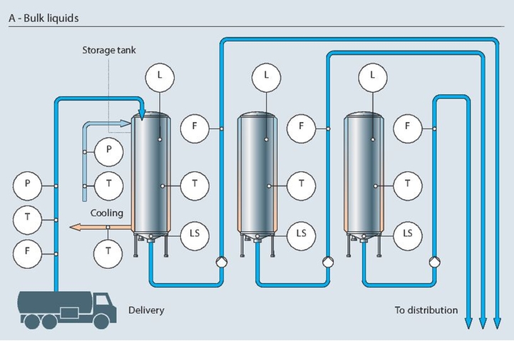 bulk liquids, cosmetics, personal care, cosmetics manufacturing bulk liquids, cosmetics, personal care, cosmetics manufacturing