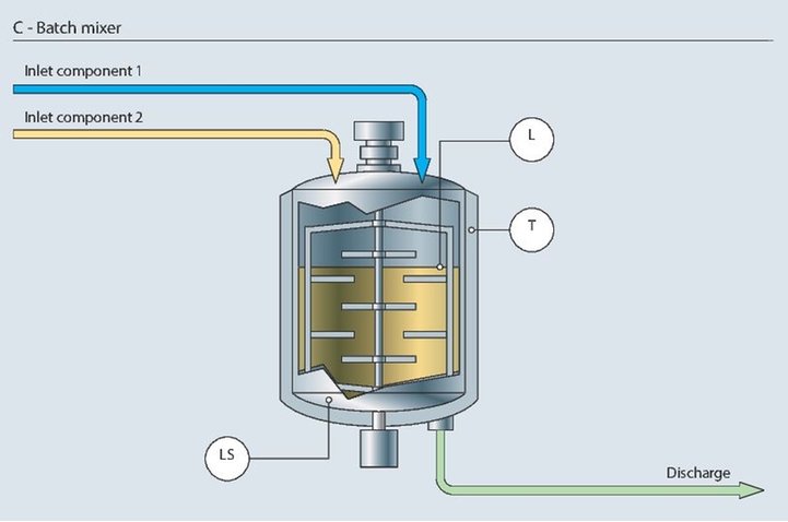 batch mixer, cosmetics, personal care, body care, cosmetics manufacturing batch mixer, cosmetics, personal care, body care, cosmetics manufacturing