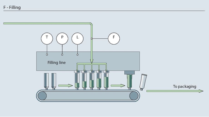 filling and packaging, cosmetics, personal care, body care, cosmetics manufacturing filling and packaging, cosmetics, personal care, body care, cosmetics manufacturing