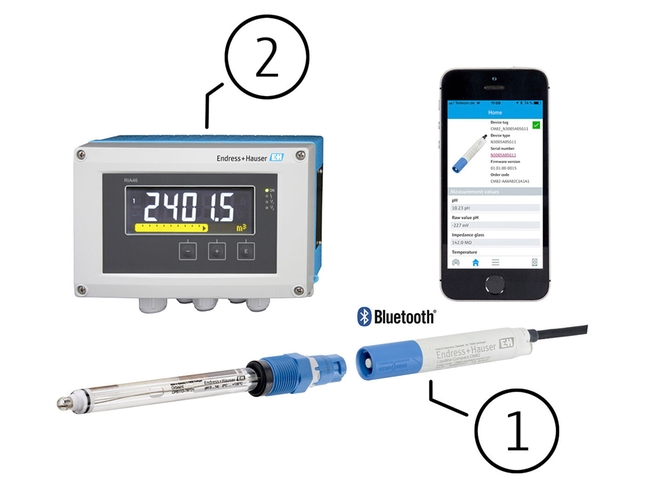 Transmitter bundle with field meter Overview of all bundle parts