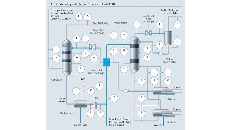 Process map of amine treating unit